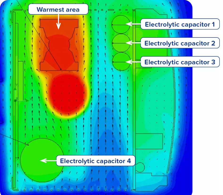 Thermographic image of a power supply