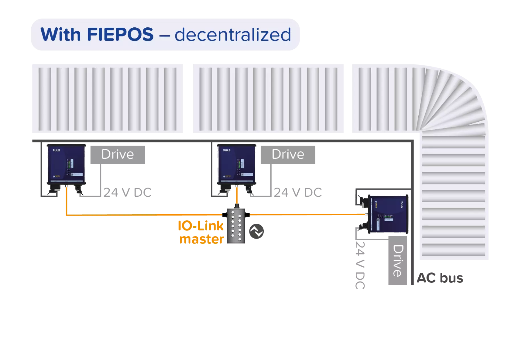 Decentralized power supply with FIEPOS products from PULS