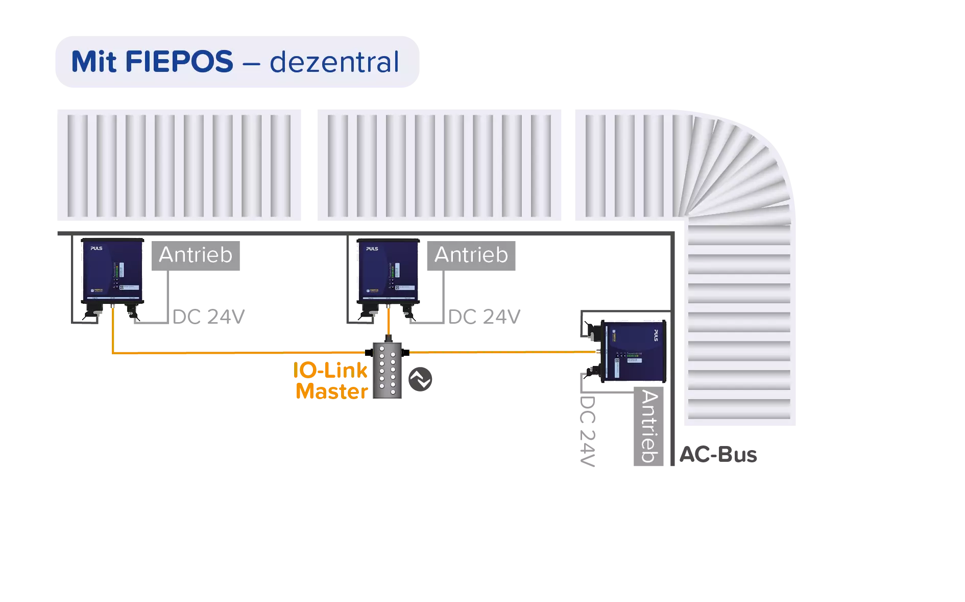 Dezentrale Stromversorgung mit FIEPOS-Produkten von PULS.