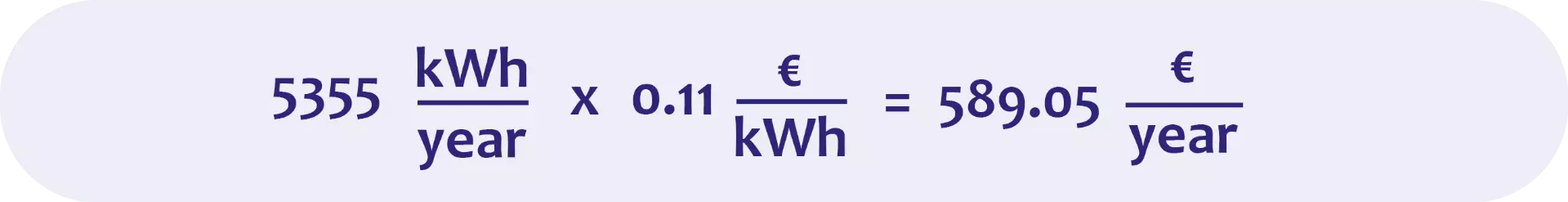 A lower energy consumption also results in lower electricity costs.