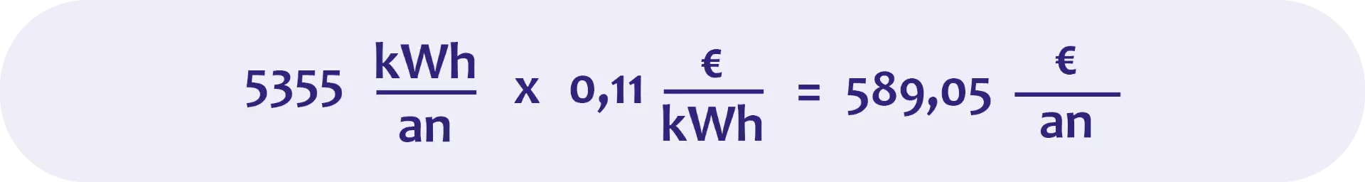 Une consommation d’énergie plus faible implique également des frais d’électricité plus faibles.