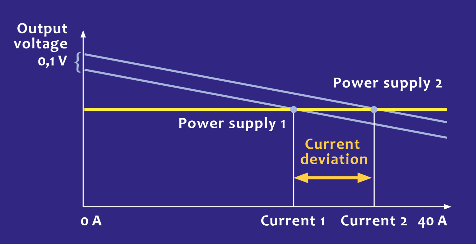 Figure 2_Passive load sharing Figure 2 Passive Load Sharing 1536x786