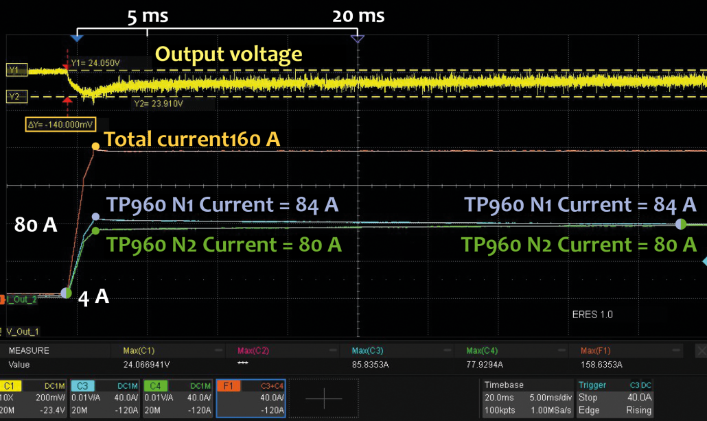 Figure 3_Output voltage of two TP960 Figure 3 Output Voltage Of Two TP960 1030x614